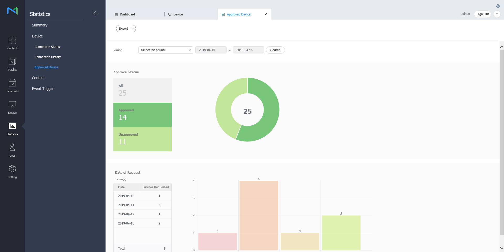 MagicINFO Device-statistics_approved_device_screen_eng