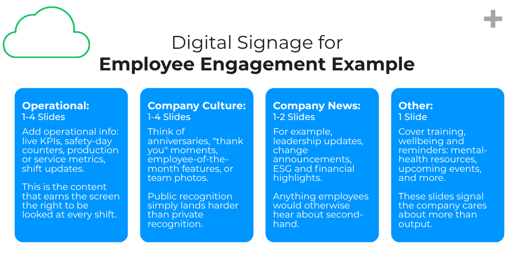 digital-signage-for-employee-engagement-example