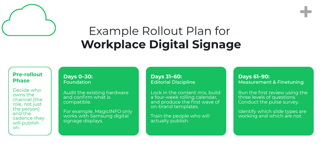 example-rollout-plan-for-workplace-digital-signage (2)