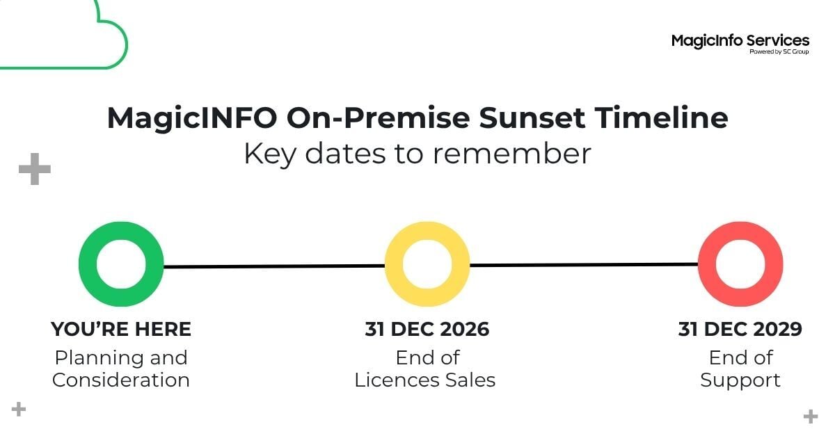 MagicINFO On-Premise Migration Timeline
