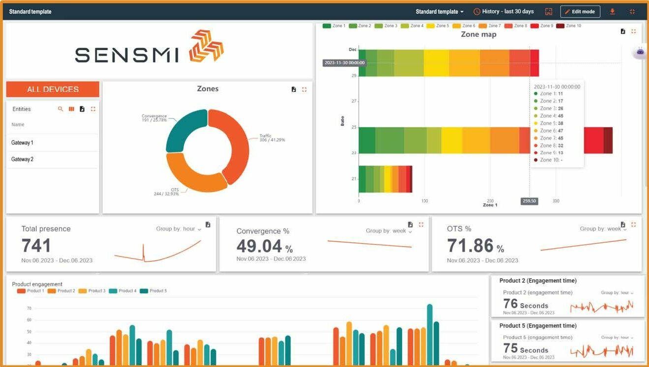 sensmi dashboard