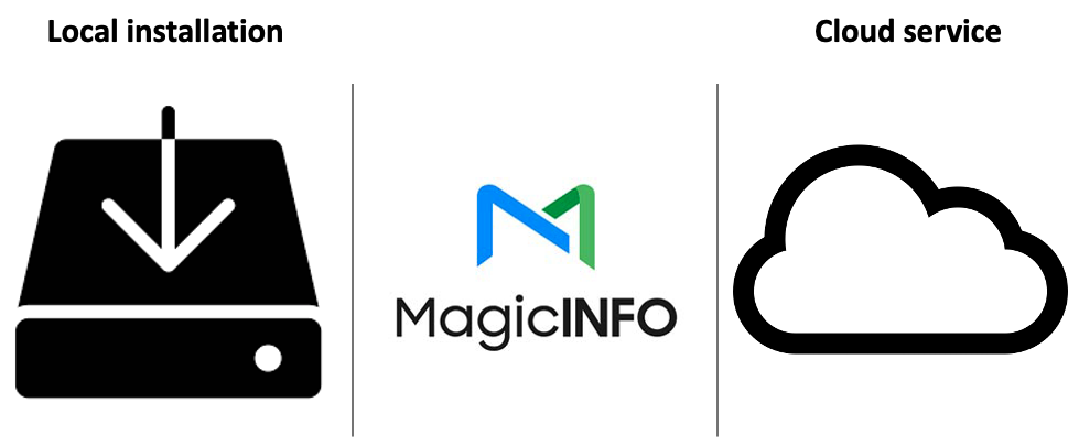 MagicINFO Local Installation Cloud Service