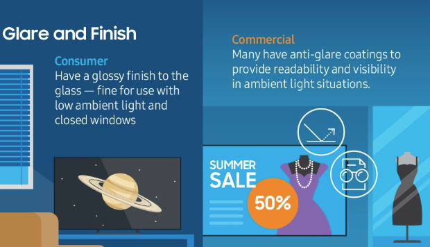 Glare and Finish Consumer vs Commercial Screen