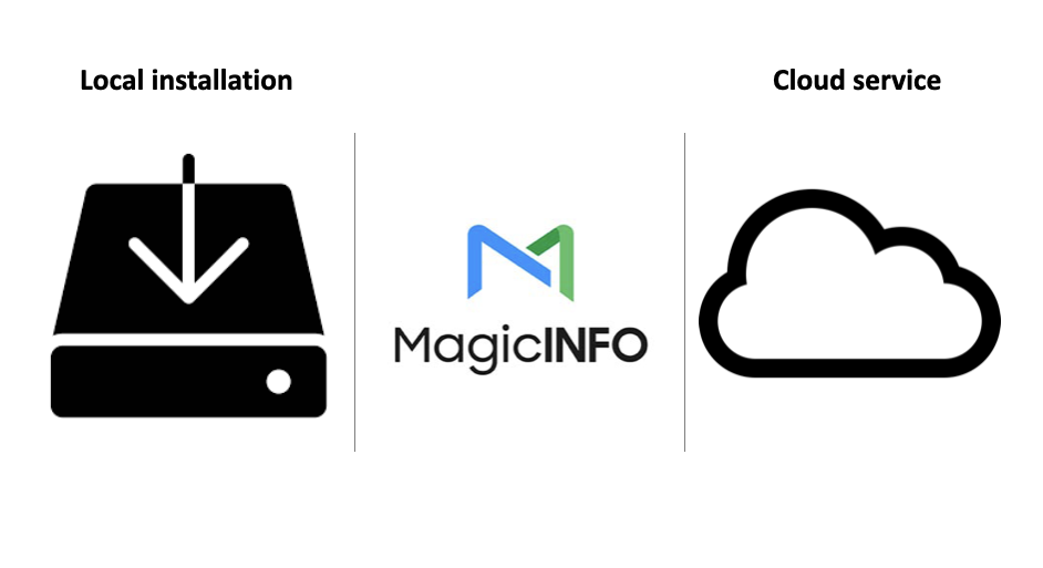 Cloud vs On-premise MagicINFO