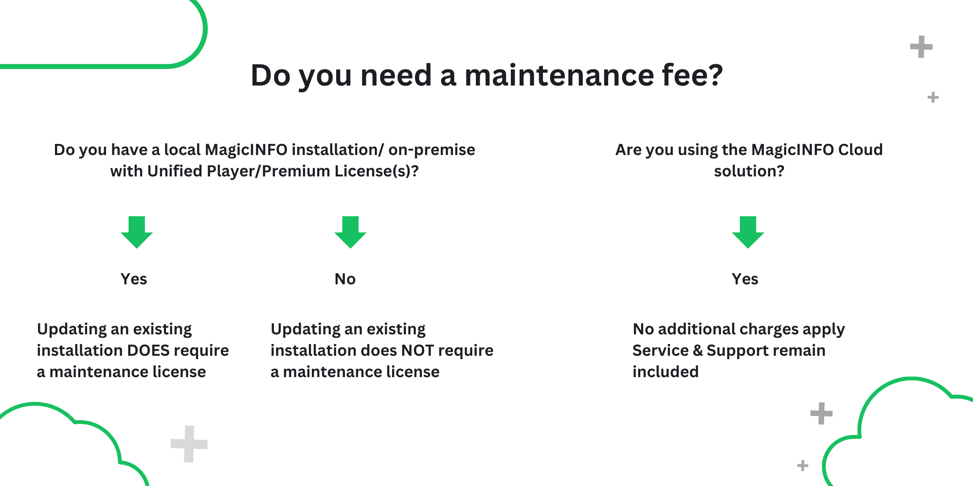 MagicINFO Maintenance License Key 