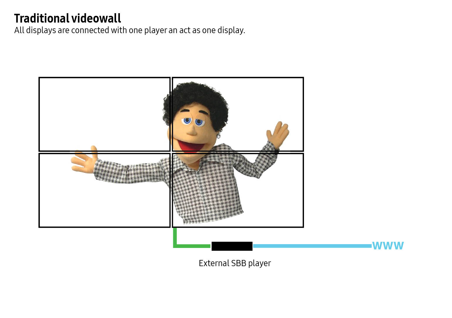 Traditional_videowall