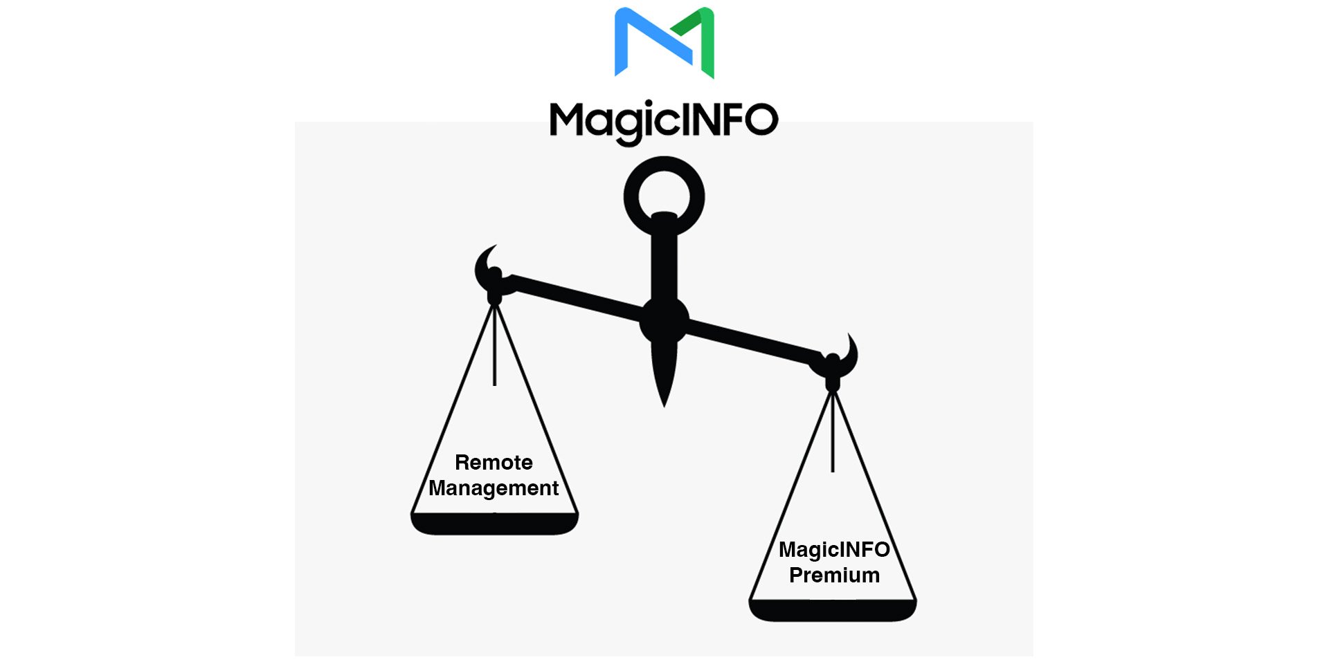 MagicINFO Premium vs Remote Management